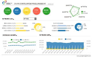 互聯網公司為何在數據處理服務領域持續領先？