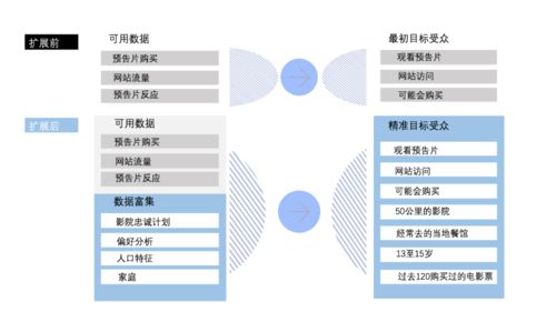 數據處理的基本功 正確采集、清洗與富集